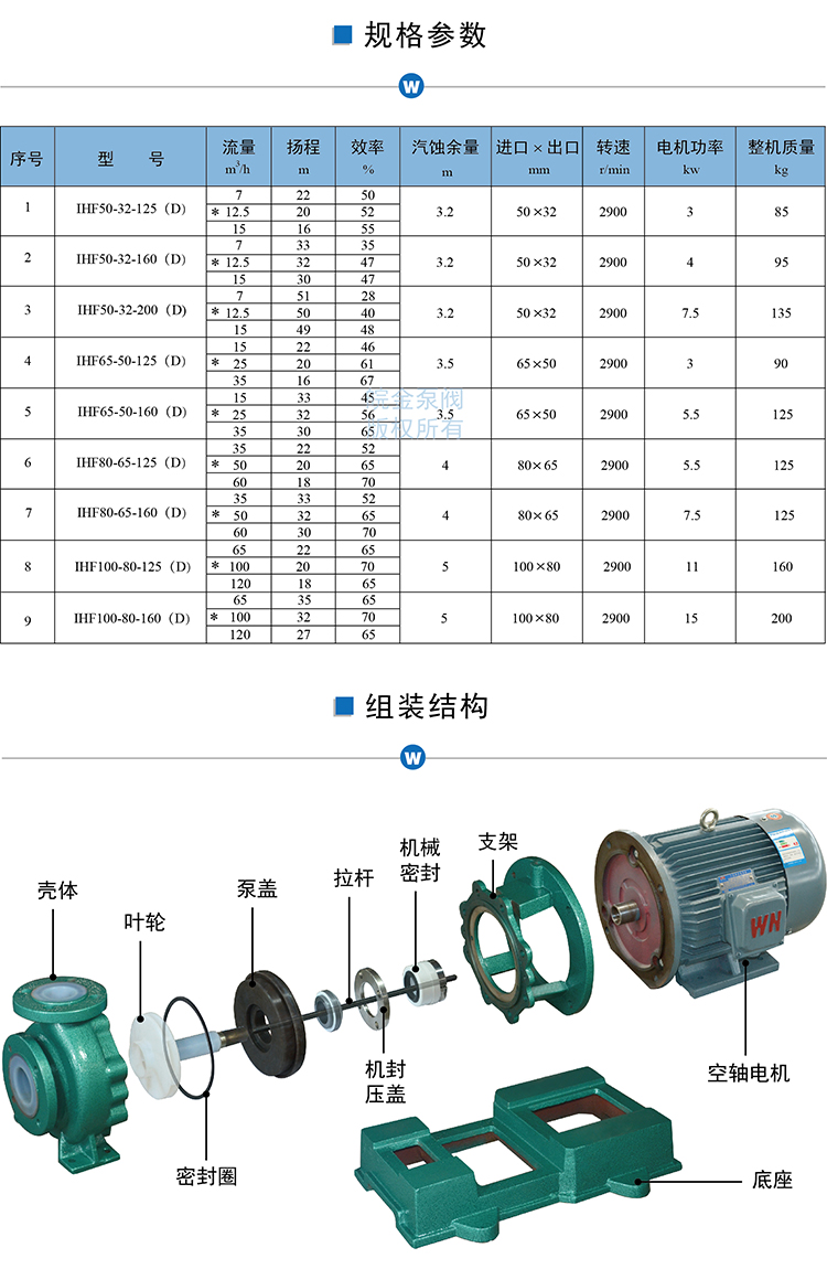 IHF-D氟塑料離心泵規(guī)格參數(shù)、組裝結(jié)構(gòu).jpg